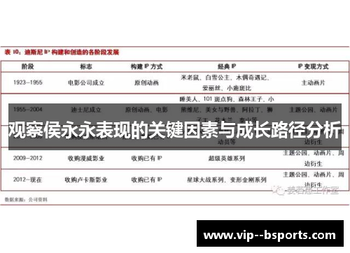 观察侯永永表现的关键因素与成长路径分析