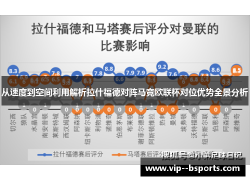 从速度到空间利用解析拉什福德对阵马竞欧联杯对位优势全景分析